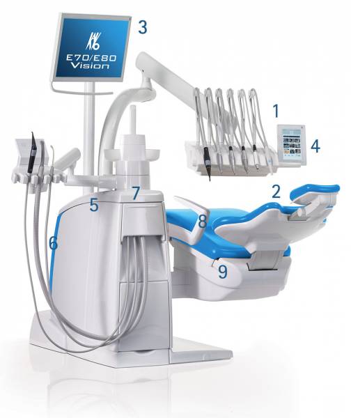 Avantages des unités de soins KaVo