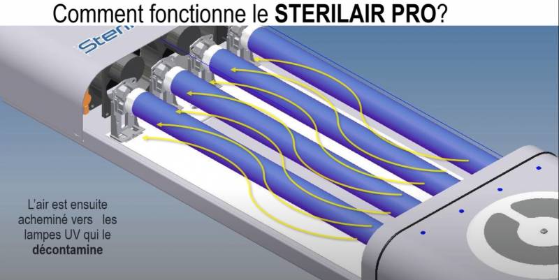 TECNOGAZ Sterilair Pro - Traitement biologique de l'air